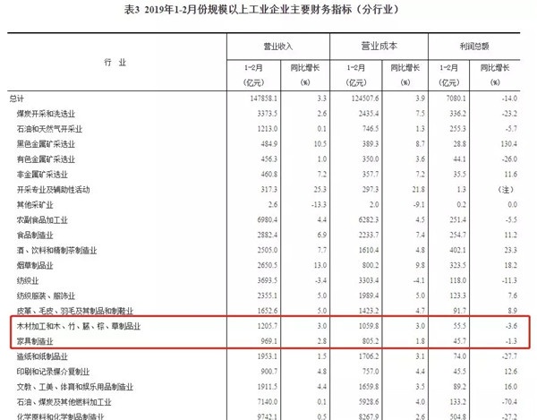 企業利潤下降