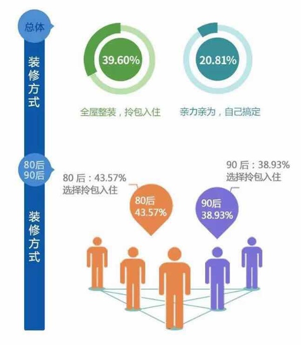 整裝風