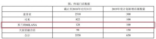 重塑木門行業新秩序