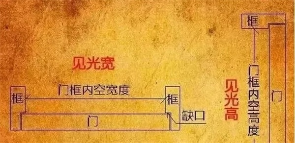 非標門