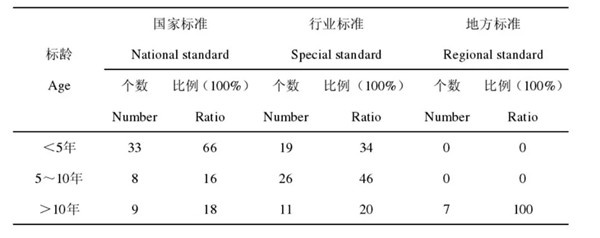 人造板標準