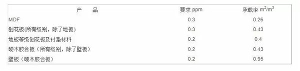 人造板標準