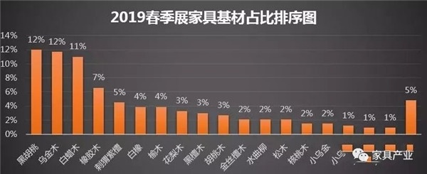 實木家具