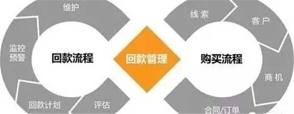 門窗銷售