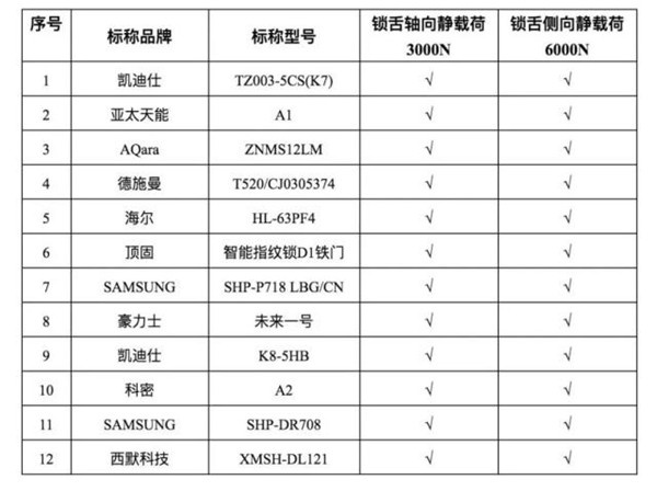 指紋識別有風險