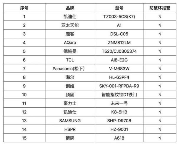 指紋識別有風險