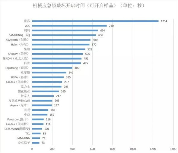 指紋識別有風險