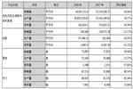產(chǎn)能過剩、全裝修截流 2019定制家居企業(yè)壓力重重