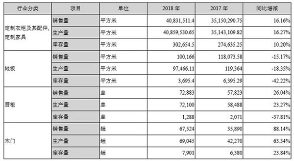  定制家居企業