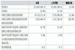 客來福2018年?duì)I收2.13億 他到底是怎么掙錢的？