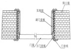 門套的設計及制作工藝，你了解嗎？