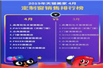 天貓4月排行榜出爐 木門行業品牌效應凸顯