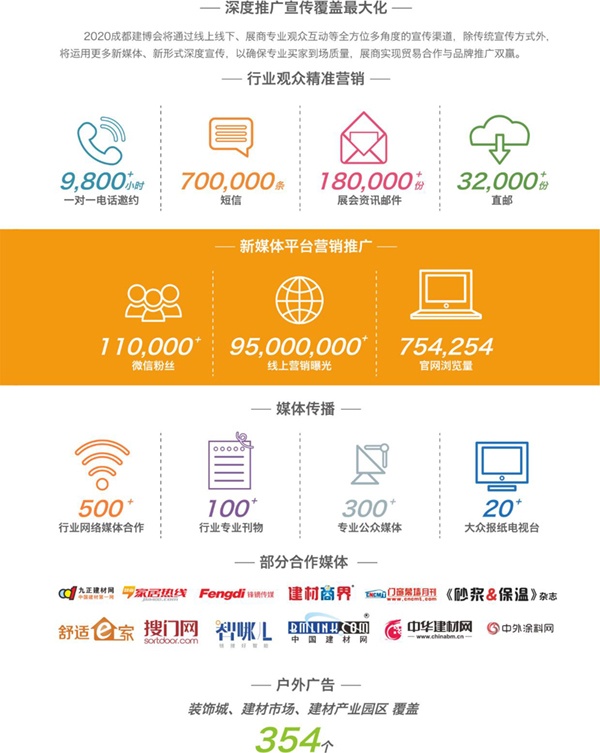 成都建筑及裝飾材料博覽會(huì)