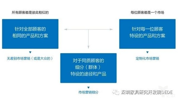 家具企業(yè)