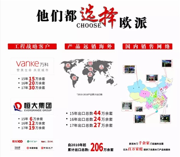 歐派木門