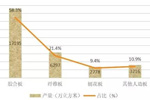 數據揭秘：木材加工行業的未來在何方？