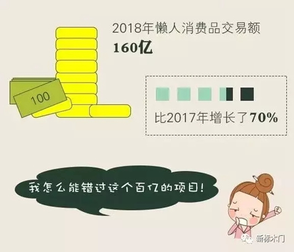 新標木門全屋定制配套產品 讓你一“懶”徹底