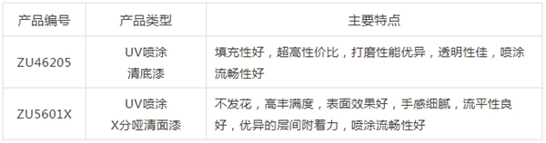 高效環保涂裝新寵 展辰UV噴涂清漆系列