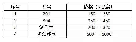 家里已經(jīng)安裝了斷橋鋁門窗，還需要裝紗窗嗎？為什么？