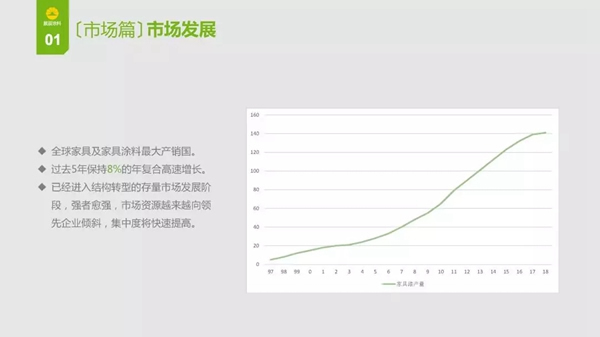 加盟展辰，成就未來
