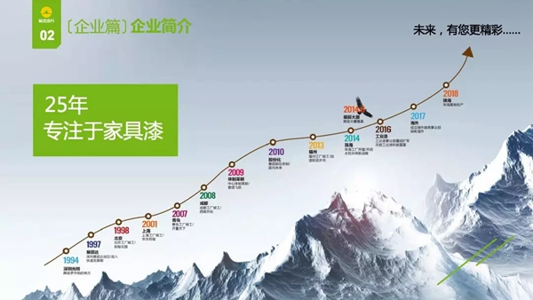 加盟展辰，成就未來