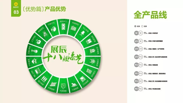 加盟展辰，成就未來