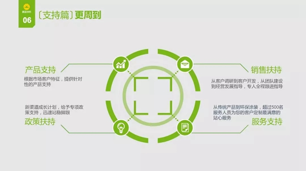 加盟展辰，成就未來