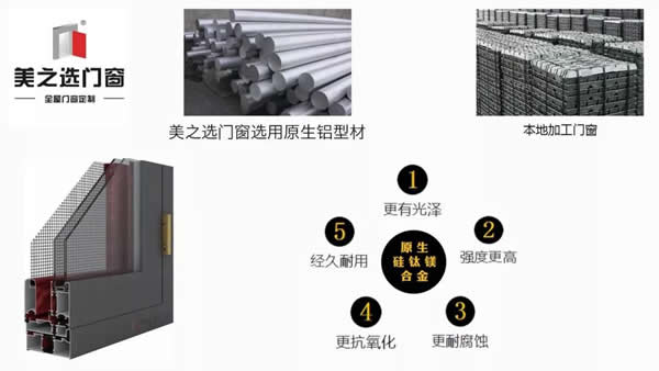 大揭秘|品牌定制門(mén)窗憑什么比本地加工門(mén)窗貴？
