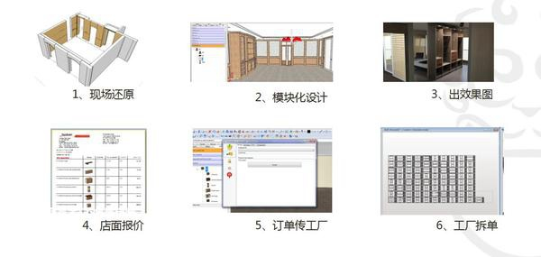 宜品木門突破行業(yè)痛點(diǎn)，后端系統(tǒng)化制勝市場