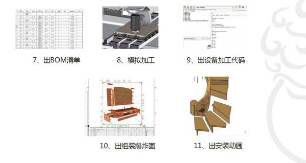 宜品木門突破行業(yè)痛點(diǎn)，后端系統(tǒng)化制勝市場
