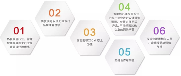 永佳無漆木門現面向全國招商，期待您的加入！