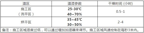 展辰高性價比水性X分啞白面漆火熱來襲