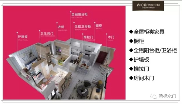 新標(biāo)家居業(yè)務(wù)員工內(nèi)部培訓(xùn)完美結(jié)束