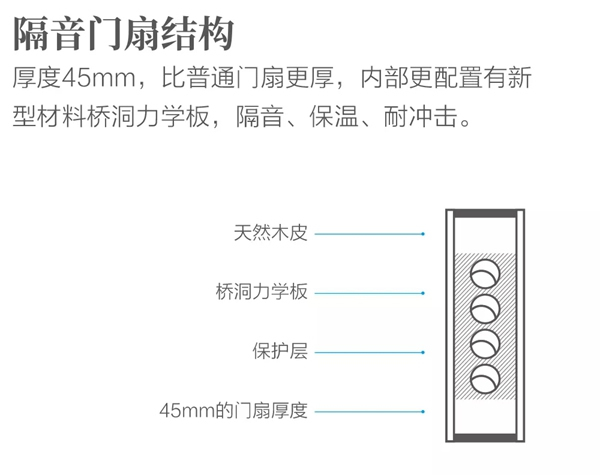  歐鉑尼木門：為什么她家的門看起來更高級？