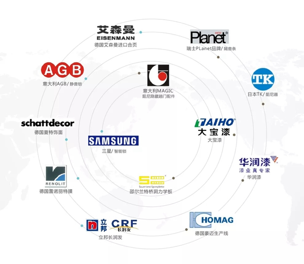  歐鉑尼木門：為什么她家的門看起來更高級？