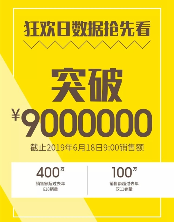 三峰木門“我們有料”618狂歡季活動，天貓業績額已突破900萬！