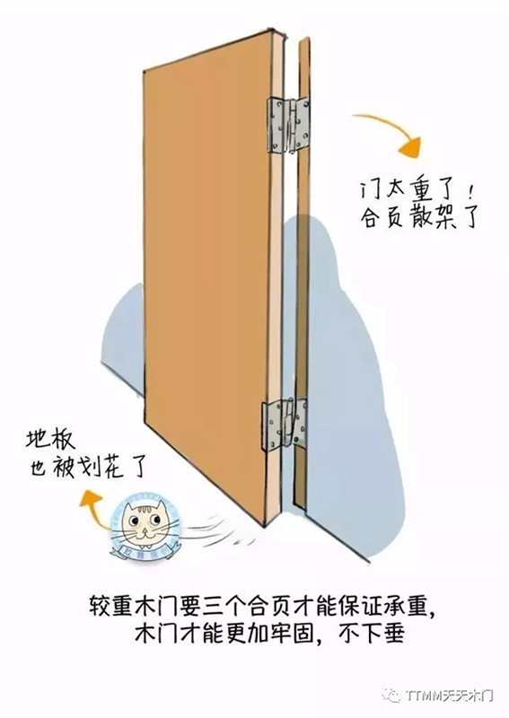 天天木門：木門安裝圖解，了解下！