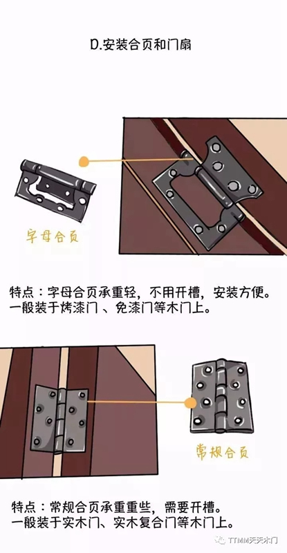 天天木門：木門安裝圖解，了解下！