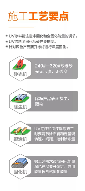 展辰環保涂裝新品不斷，3款UV輥涂清底漆火熱上市！
