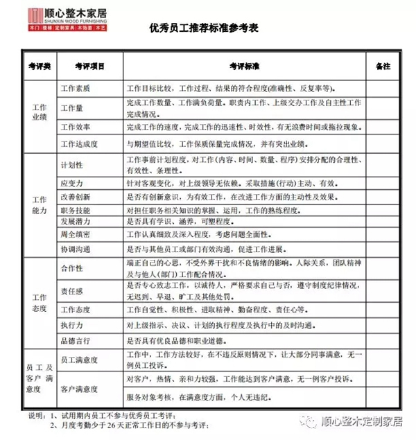 順心整木家居月度“優(yōu)秀團(tuán)體”及“優(yōu)秀個人”評選表彰