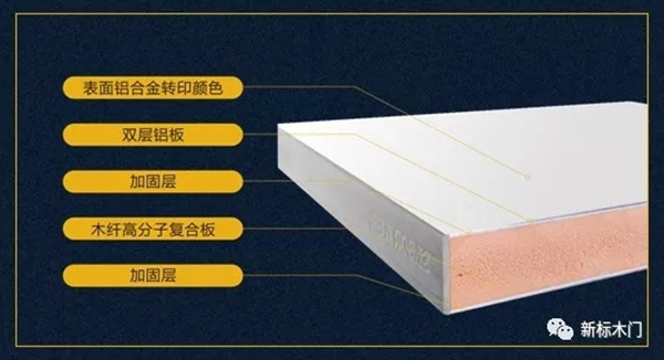 新標木門：被點贊500萬次的鋁木門，真的這么好用？