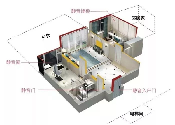 TATA木門全面升級，安靜生活量聲定制完美版為你而來！