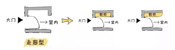 開洋木門：小戶型玄關的花式玩法！