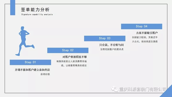 科派木門《快速成交特訓營》學習成果分享，提高簽單能力！