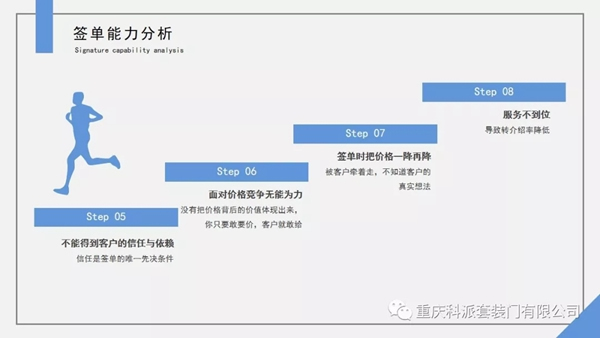 科派木門《快速成交特訓營》學習成果分享，提高簽單能力！