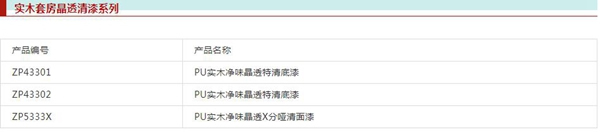 展辰涂料實木4.0產品為何能火爆青島整木定制發展峰會？