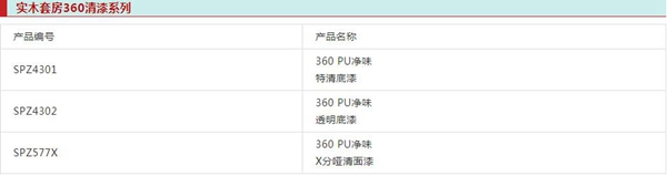 展辰涂料實木4.0產品為何能火爆青島整木定制發展峰會？