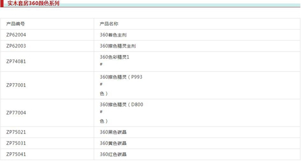 展辰涂料實木4.0產品為何能火爆青島整木定制發展峰會？
