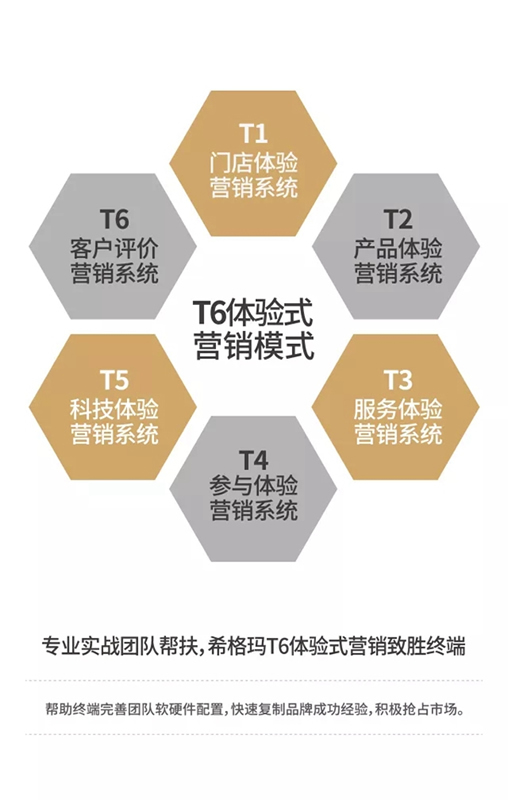 走進希格瑪木門，開始致富之路！