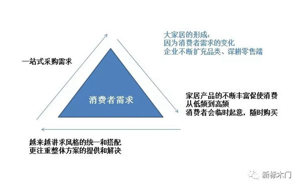 新標木門鋁木整裝新概念，給你帶來不一樣的居家體驗！